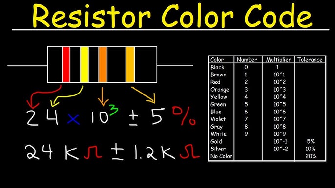 The Engineer’s Shortcut: Using a Resistor Colour Code Calculator to Save Time